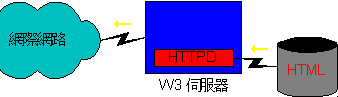 HTTPD HTML �R�A���